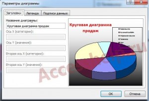 Пошаговое создание диаграмм в базе данных Access