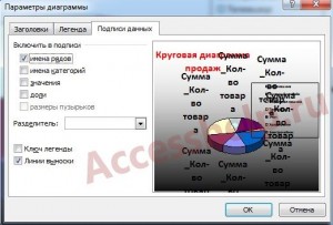 Пошаговое создание диаграмм в базе данных Access