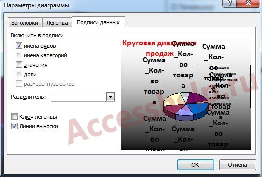 Пошаговое создание диаграмм в базе данных Access