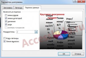 Пошаговое создание диаграмм в базе данных Access