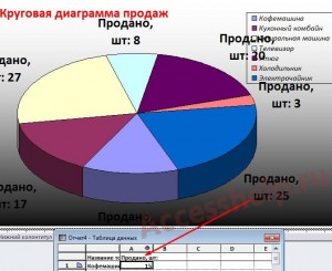 Пошаговое создание диаграмм в базе данных Access