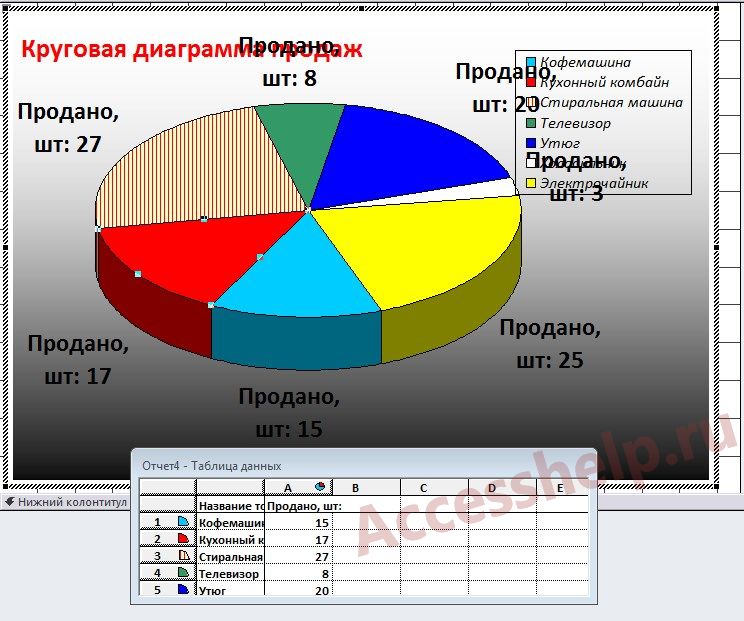 Пошаговое создание диаграмм в базе данных Access