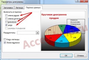 Пошаговое создание диаграмм в базе данных Access