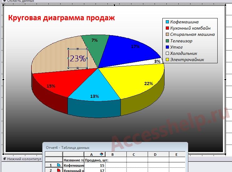 Пошаговое создание диаграмм в базе данных Access