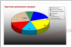 Пошаговое создание диаграмм в базе данных Access