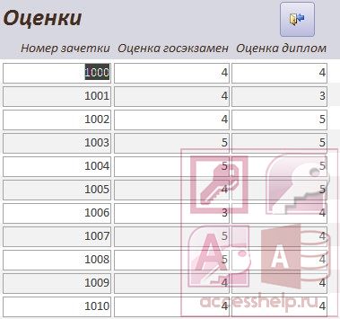 Дипломная работа: Разработка базы данных автоматизированной информационно-поисковой системы учёта готовой продукции