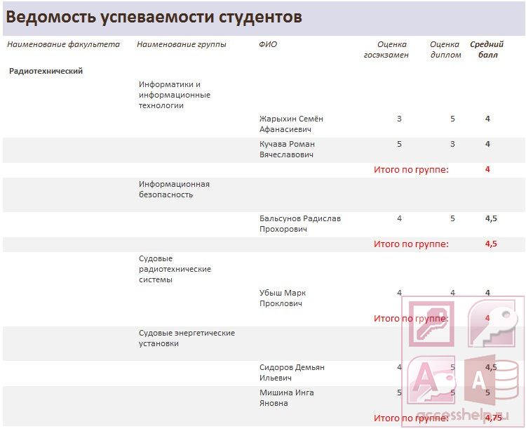 Курсовая работа: Технологии создания базы данных в Access на примере ателье