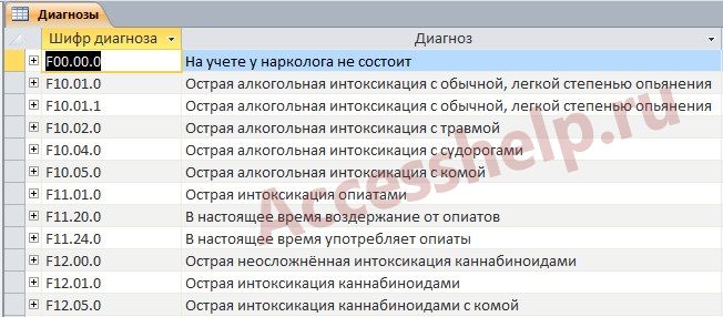 База данных Access Наркологический диспансер