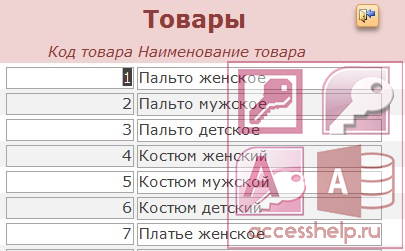 База данных Access Фабрика