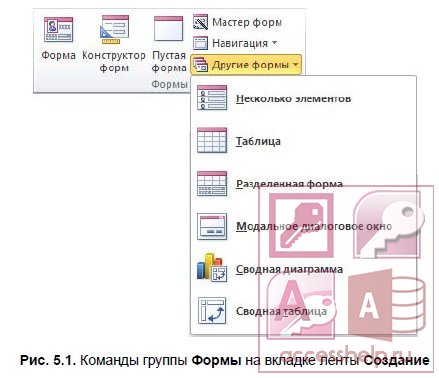 Работе в программе в Microsoft Access