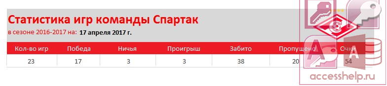 Курсовая работа по теме Расширение базы данных 'Футбольный турнир' в среде DB2