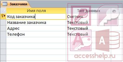 Готовая база данных Access Издательский центр