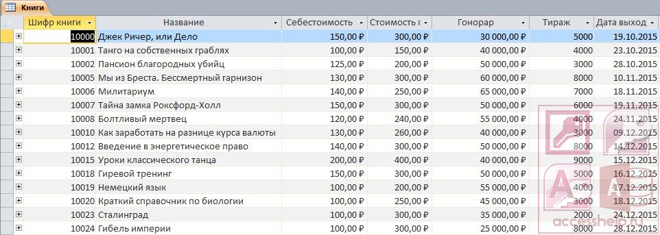 Курсовая работа по теме Создание системы управления базами данных издательского дома