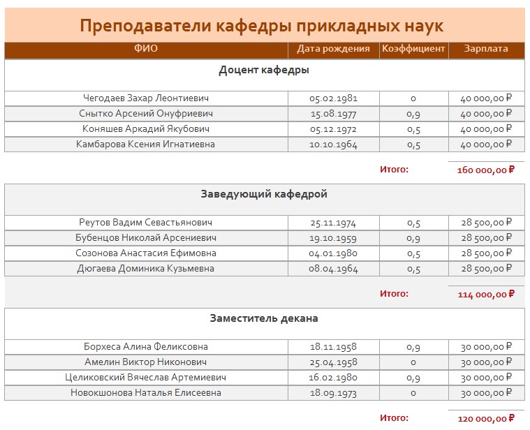 Реферат: База данных Кафедра