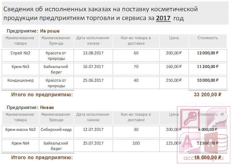 База данных Access Косметическая продукция