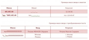 Маска ввода в Microsoft Access