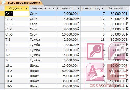 Система 32 в мебели таблица