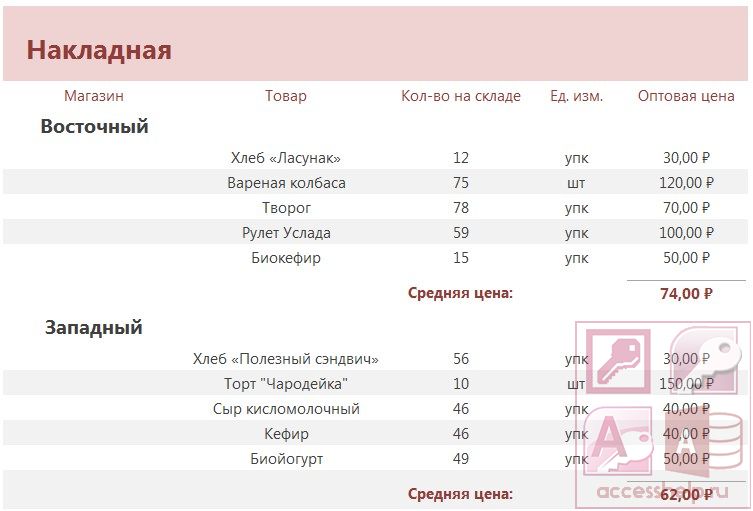 База данных Access Оптовая база
