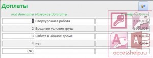 База данных Access Отдел кадров предприятия