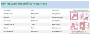 База данных Access Отдел кадров предприятия