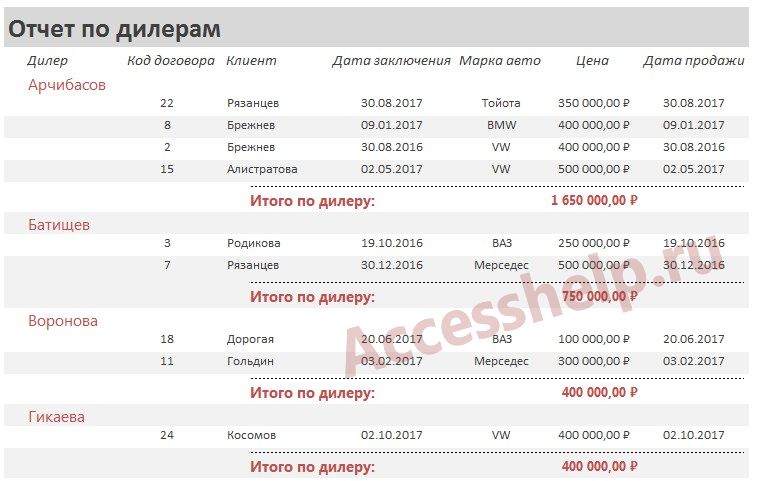 База данных Access Продажа подержанных автомобилей