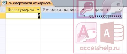 База данных Access Поликлиника