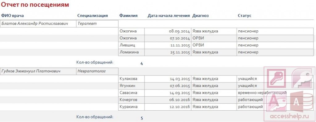 База данных Access Поликлиника