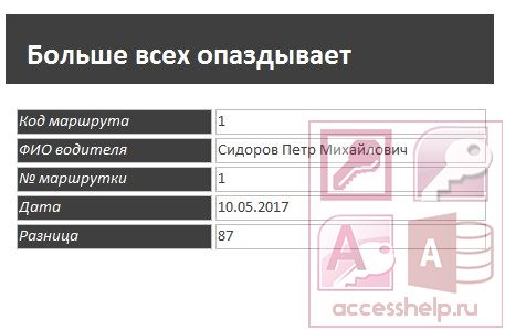 База данных Access Расписание маршруток