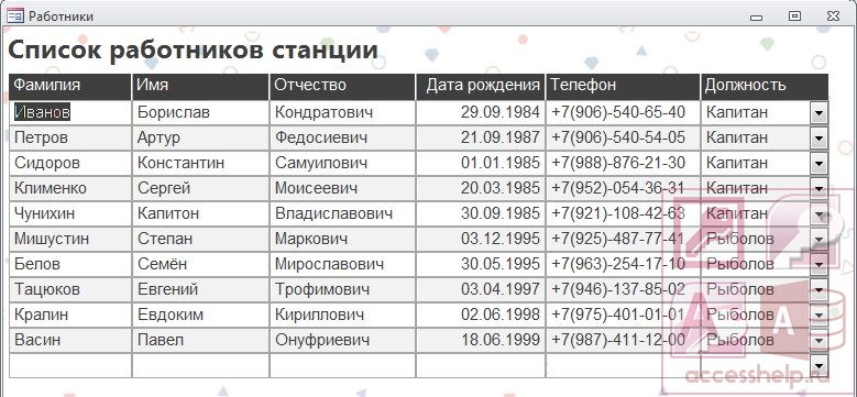 База фамилии имя отчество. ФИО сотрудников список. Список сотрудников в БД. Сотрудники фирмы список. Список номеров телефонов сотрудников.