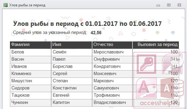 База данных Access Рыболовная станция