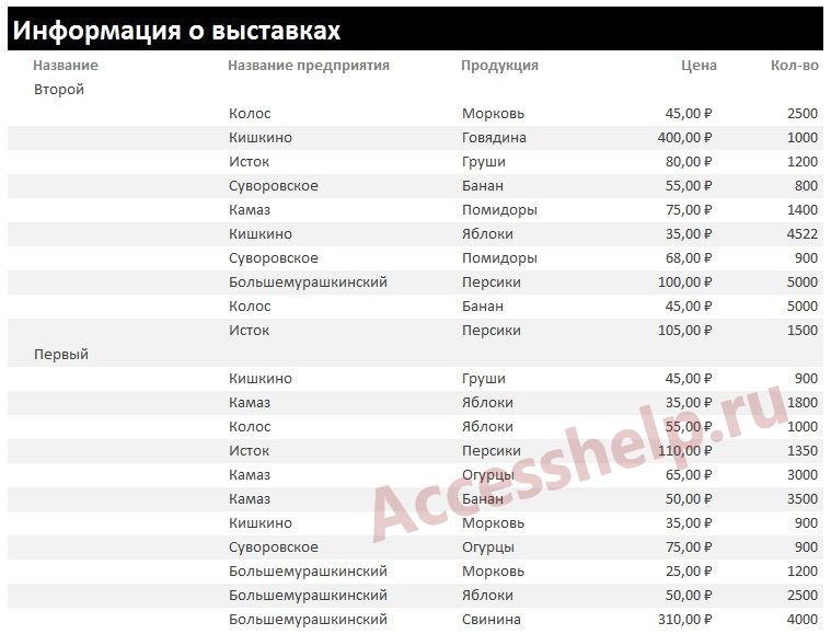 База данных Access Продажа сельскохозяйственной продукции