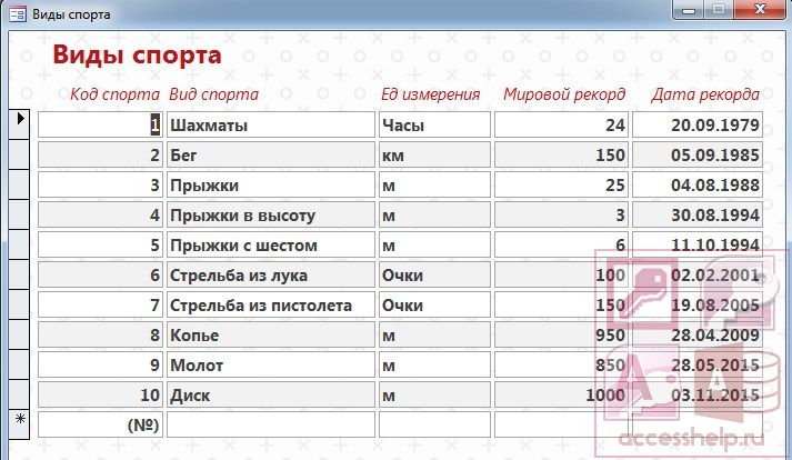 Ртс спортсмены база данных. База данных спорт. База данных соревнования. База данных спортивные рекорды. База данных спорткомплекса.