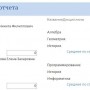 Готовая база данных Access Успеваемость студентов