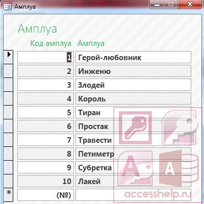 База данных Access Театр