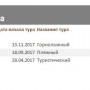 База данных Access Формирование туристических групп