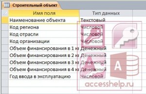 База данных Access Учет финансирования объектов строительства по отраслям