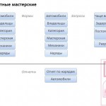 База данных Access Авторемонтные мастерские