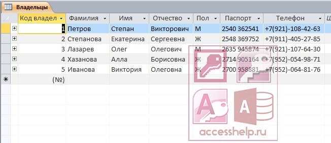 База данных Access 
