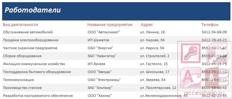 База данных Access Бюро по трудоустройству