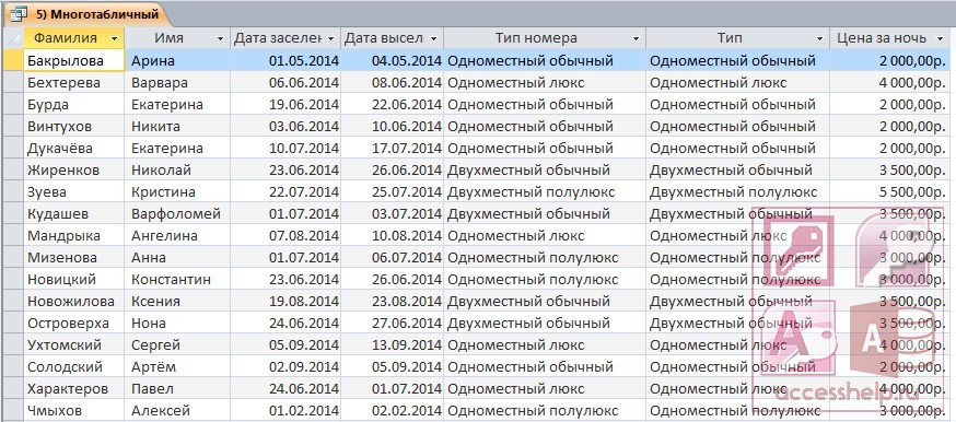 Сохранение данных excel в базу данных