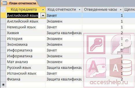 База данных Access Курсы по повышению квалификации