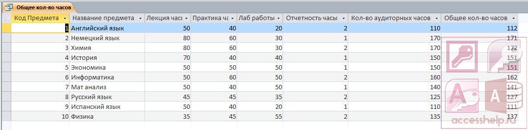 База данных Access Курсы по повышению квалификации