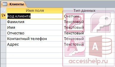 База данных Access Прокат автомобилей