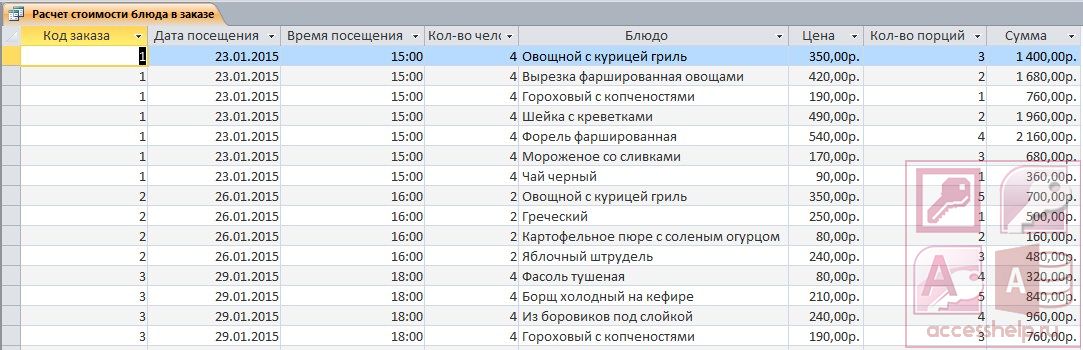 1с 77 база данных не может быть открыта в однопользовательском режиме