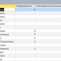 База данных Access Экзаменационная сессия