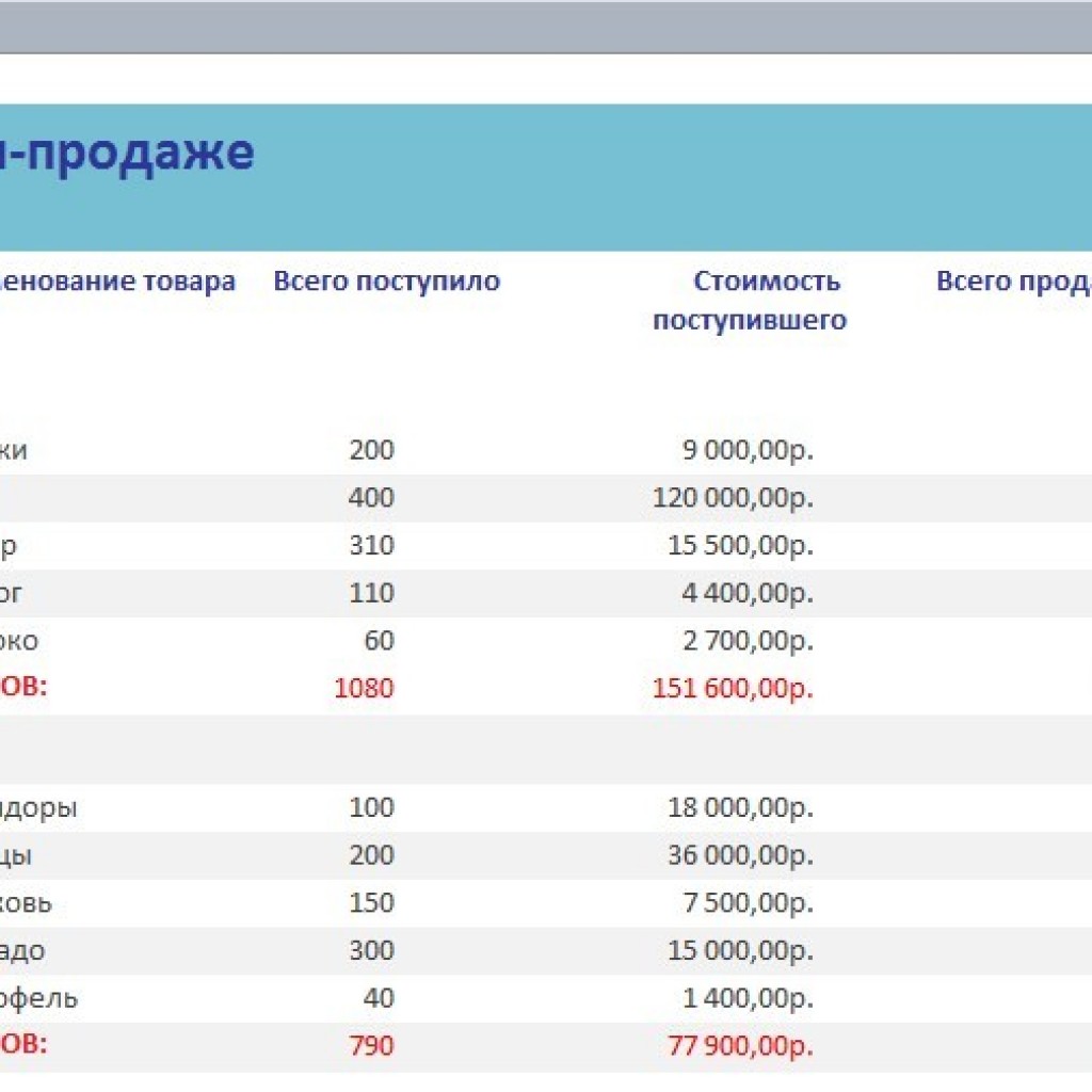 Проект поставка товаров база данных