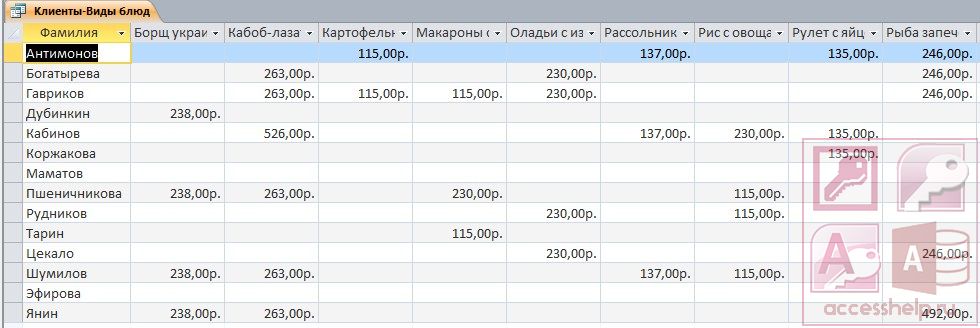 Учет расчетов с постоянными посетителями ресторана