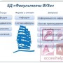 База данных Access Факультеты ВУЗа
