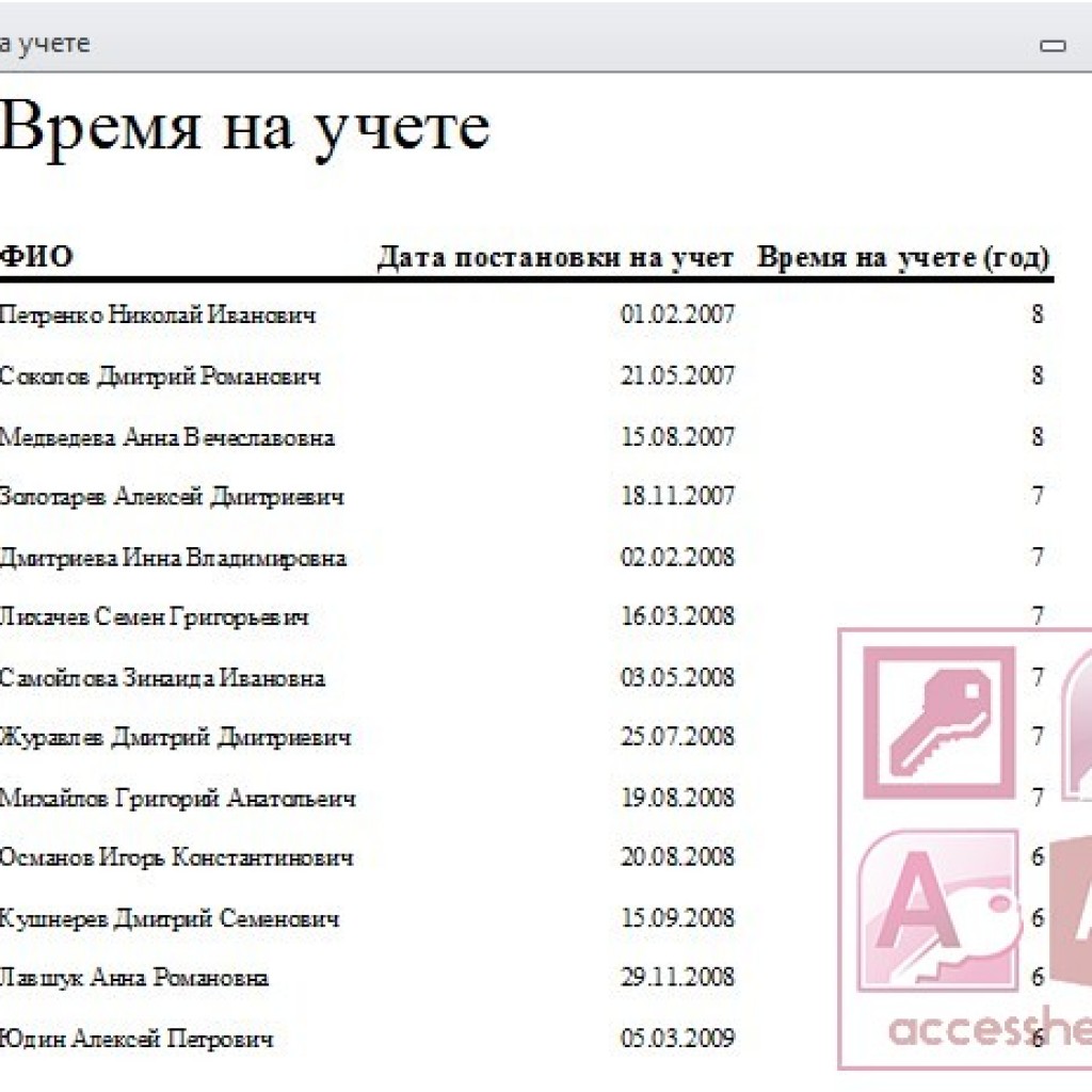 Служба занятости кондопога телефон режим работы